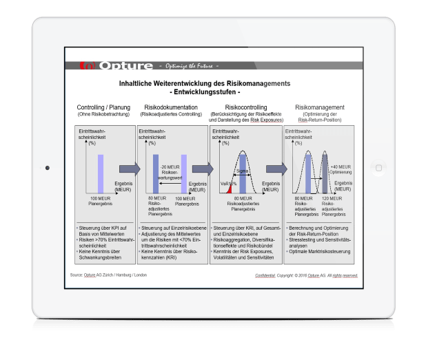 Opture Development Stages in Enterprise Risk Management