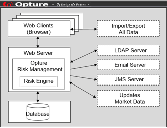 Opture Implementation and Hosting