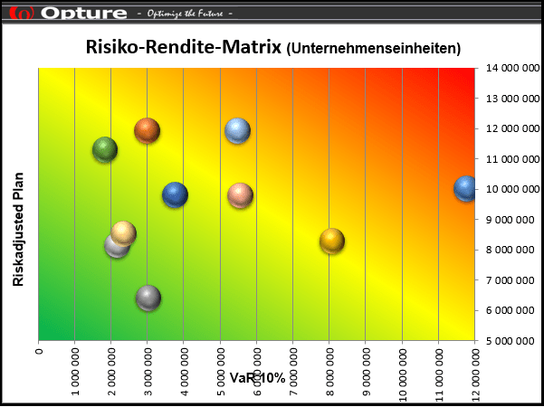 Opture Risk-Return Matrix