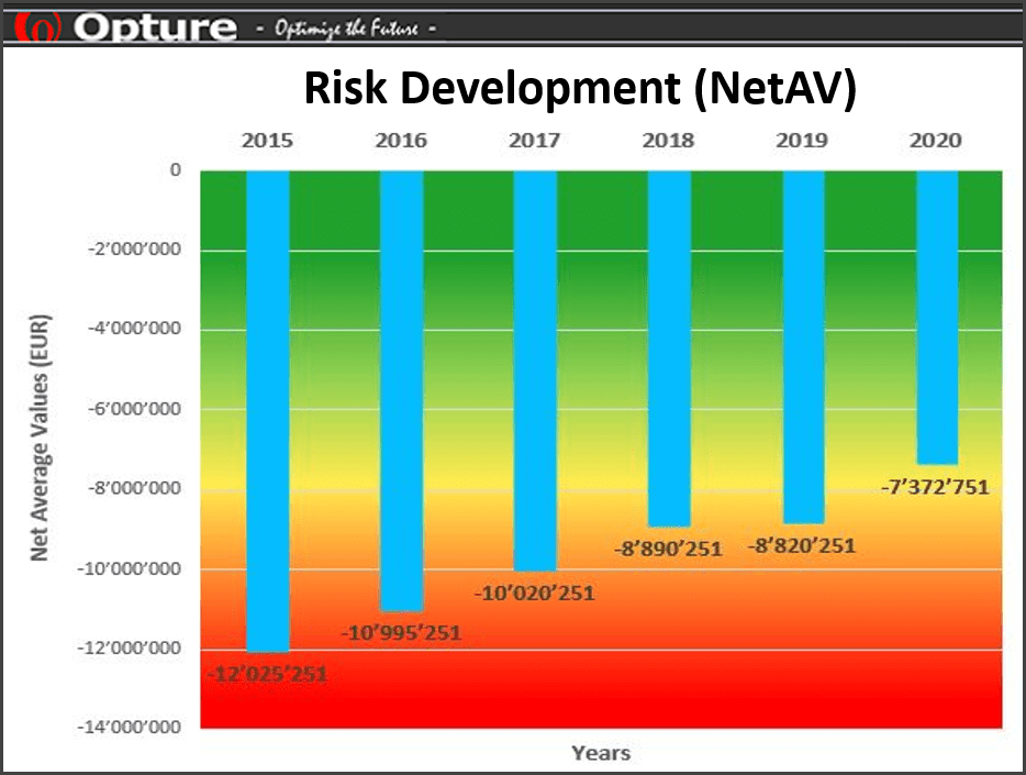 Opture Risk Development