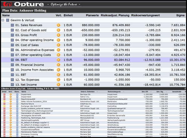 Opture Simulation-based planning