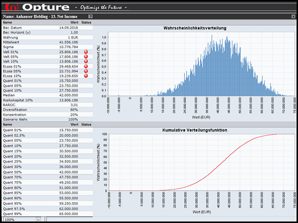 Opture Simulation Results