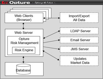 Opture Implementierung und Hosting